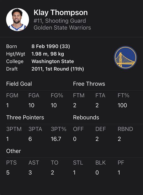 draymond stats tonight